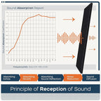 BUBOS 2 PCS Acoustic Panels, 47.2''x11.8'' Fabric Soundproof Wall Panels - Image 5