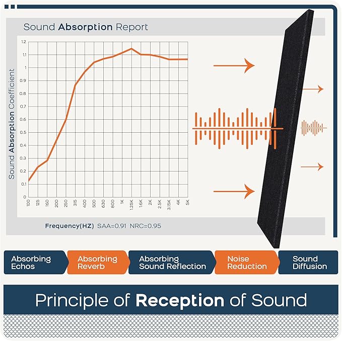 BUBOS 2 PCS Acoustic Panels, 47.2''x11.8'' Fabric Soundproof Wall Panels - Image 5