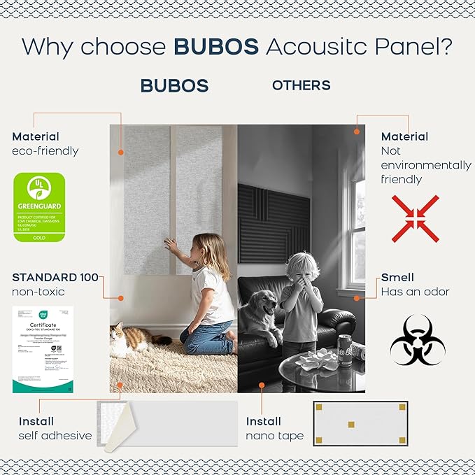 BUBOS 2 PCS Acoustic Panels, 47.2''x11.8'' Fabric Soundproof Wall Panels - Image 4