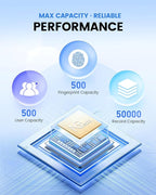 NGTeco Fingerprint & PIN Biometric Time Clock, Standalone Punch Machine - Image 2