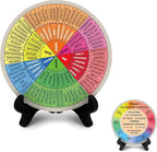 Emotion Wheel, Double-Sided Feelings Wheel by Ainrvteers