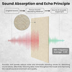 5 Pack Acoustic Panels, Premium Wall Sound Absorbing Panels, Decorative Sound - Image 3