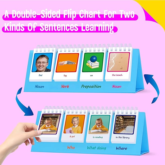 Sentence Flip Charts, 80 Double Sided Cards 40 Sentences, Learn Parts of Speech - Image 2