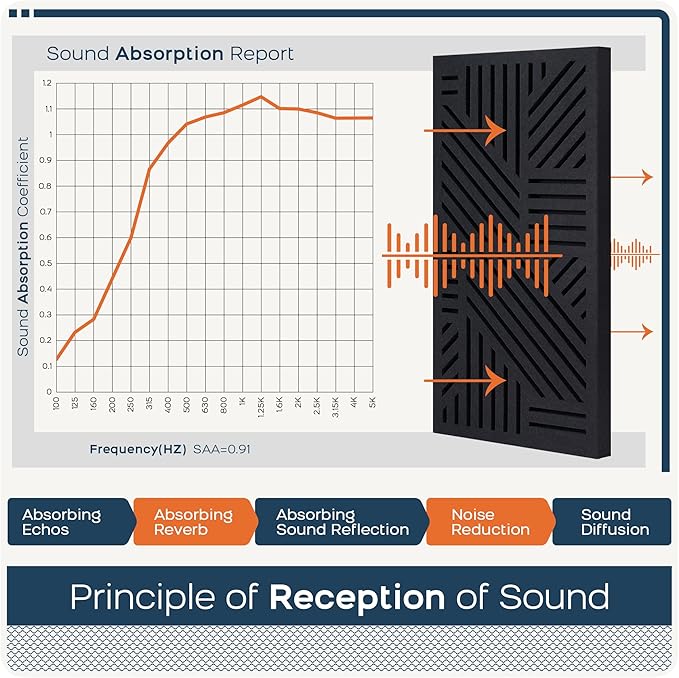 BUBOS 4 PACK Thickened Acoustic Panels, 23.6''x11.8'' Self-Adhesive Sound - Image 5