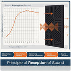 BUBOS 4 PACK Thickened Acoustic Panels, 23.6''x11.8'' Self-Adhesive Sound - Image 5