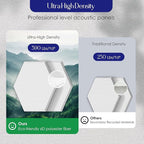 Reverbeon Hexagon Acoustic Panels Pack of 12 - Image 5