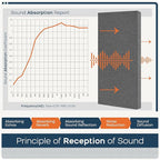 BUBOS 4 PCS Fabric Acoustic Panels, 23.6''x11.8''x2'' Sound Proof Panels - Image 5