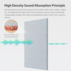 Amantech 12 Pack Acoustic Panels Self Adhesive Sound Proof Foam, High Density - Image 2