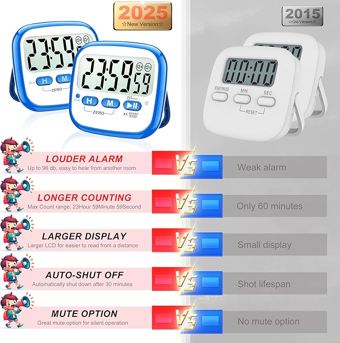 AyayaBoss 2-Pack Magnetic Kitchen Timers - Image 2