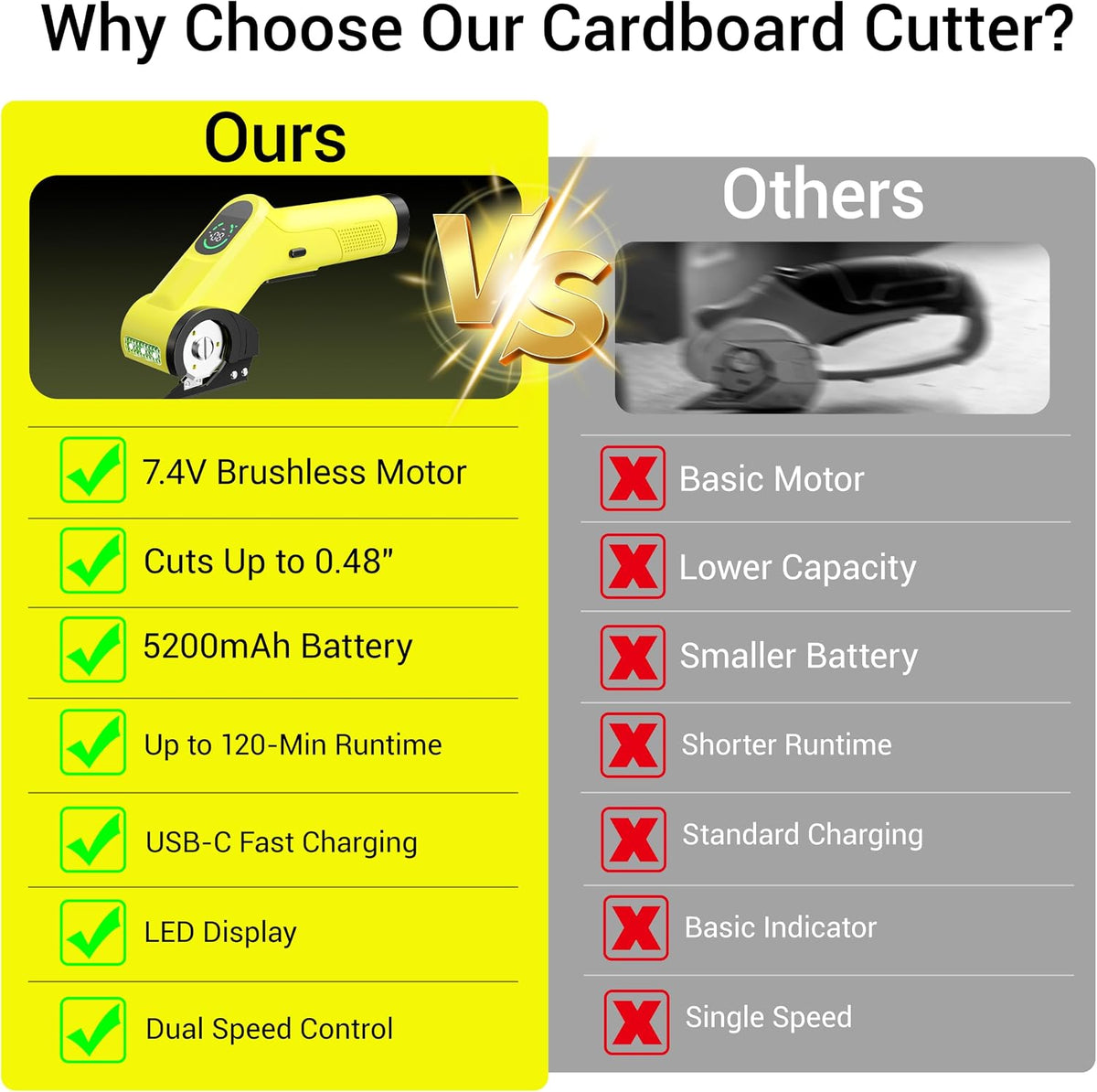 Electric Cardboard Cutter, 0.48" Max Cutting Thickness,7.4V Brushless Motor