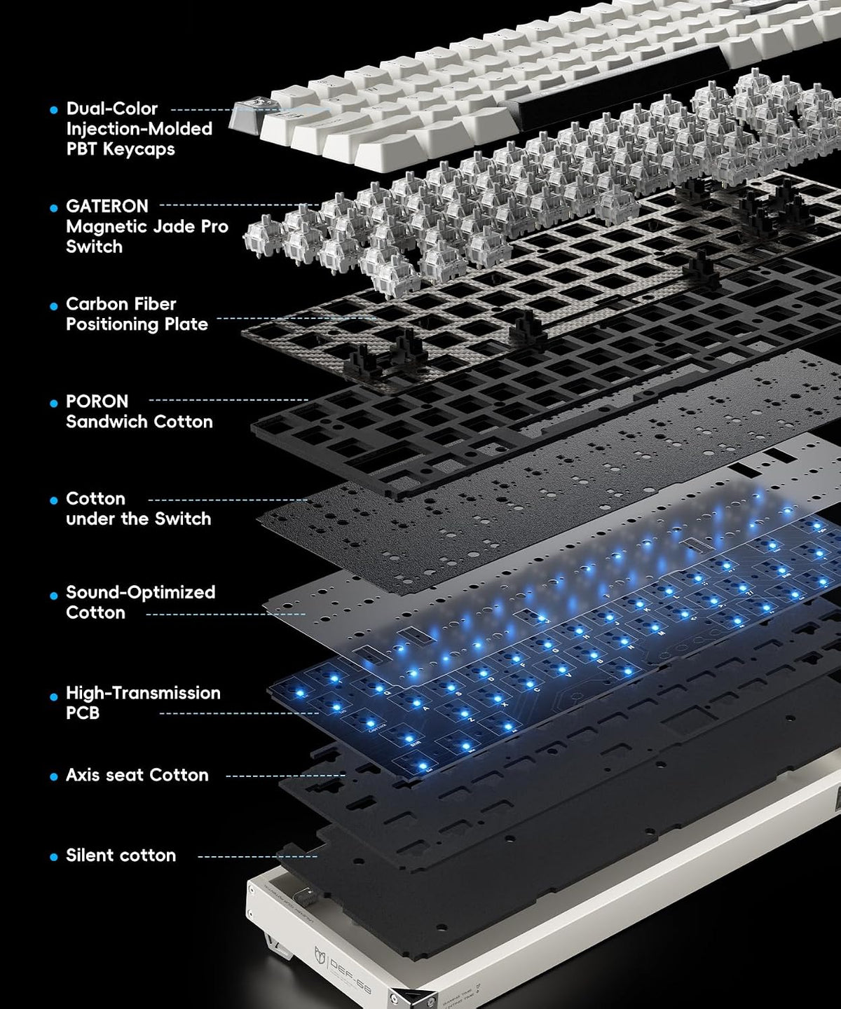 Defender 68 PC Gaming Keyboard Wired, 0.01mm Precision Magnetic Switch Hot Sw...
