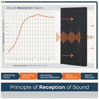 BUBOS 4 PCS Acoustic Panels, 23.6''x11.8'' Fabric Soundproof Wall Panels - Image 5