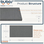 BUBOS 4 PCS Acoustic Panels, 23.6''x11.8'' Fabric Soundproof Wall Panels - Image 2