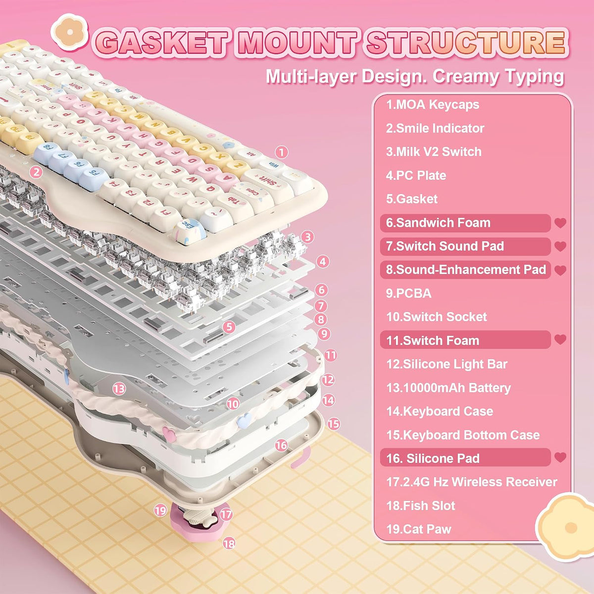 YUNZII C98 Cute Cake Wireless Mechanical Keyboard(Beige, Milk Switch)