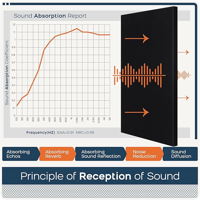 BUBOS 2 PCS Fabric Acoustic Panels, 47.2''x23.7'' Decorative Sound Dampening - Image 8