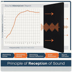 BUBOS 2 PCS Fabric Acoustic Panels, 47.2''x23.7'' Decorative Sound Dampening - Image 8