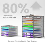 Cawukege 9 Tier Paper Organizer - Image 3