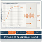 BUBOS 4 PCS Acoustic Panels, 23.6''x11.8'' Fabric Soundproof Wall Panels - Image 5