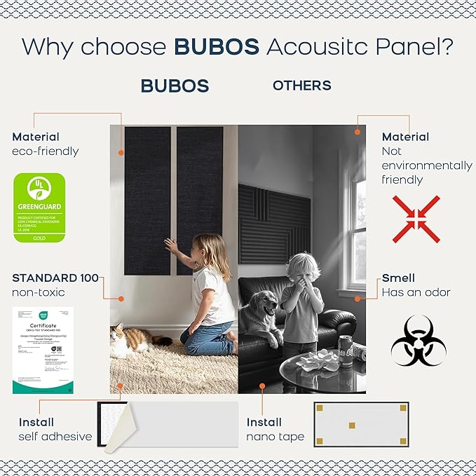BUBOS 2 PCS Acoustic Panels, 47.2''x11.8'' Fabric Soundproof Wall Panels - Image 4