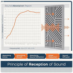 BUBOS 4 Pack Thickened Acoustic Panels, 23.6''x11.8'' Self-Adhesive Sound - Image 5