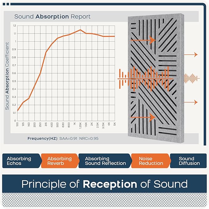 BUBOS 4 Pack Thickened Acoustic Panels, 23.6''x11.8'' Self-Adhesive Sound - Image 5