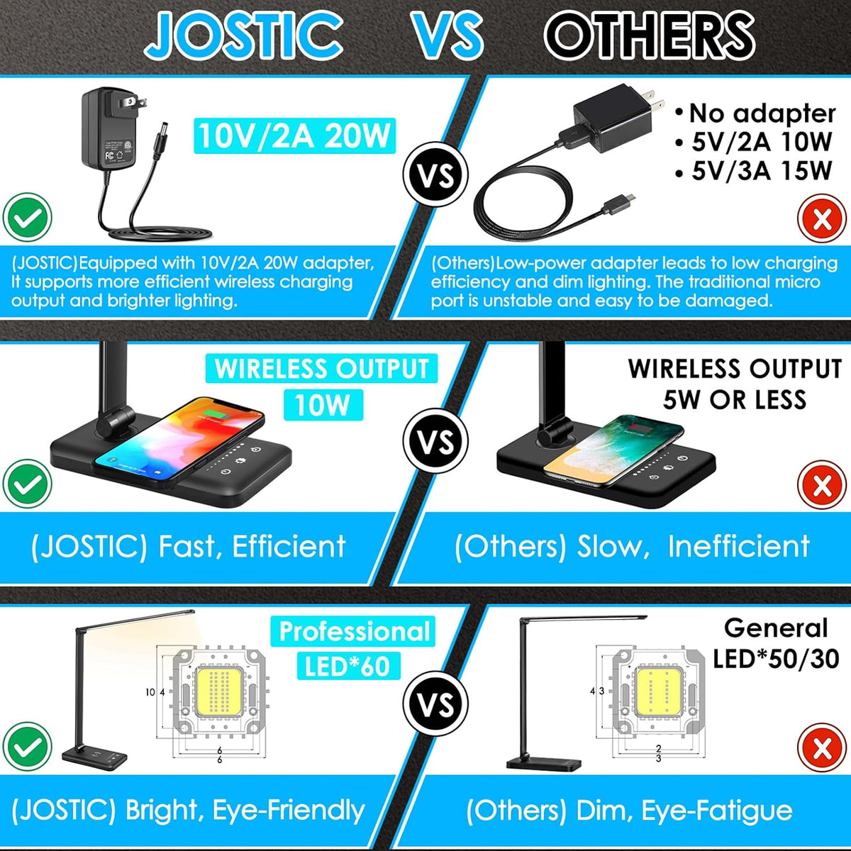 led desk lamp with wireless charger, usb charging, front angle view