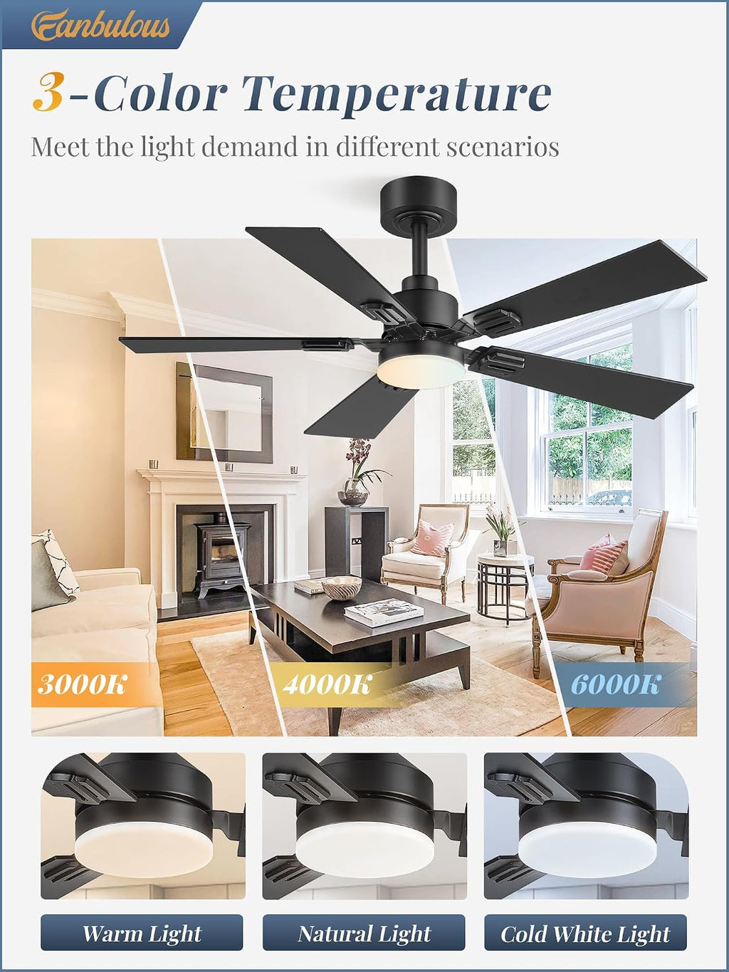 fanbulous 2 pack of 42 inch modern ceiling, close-up detail