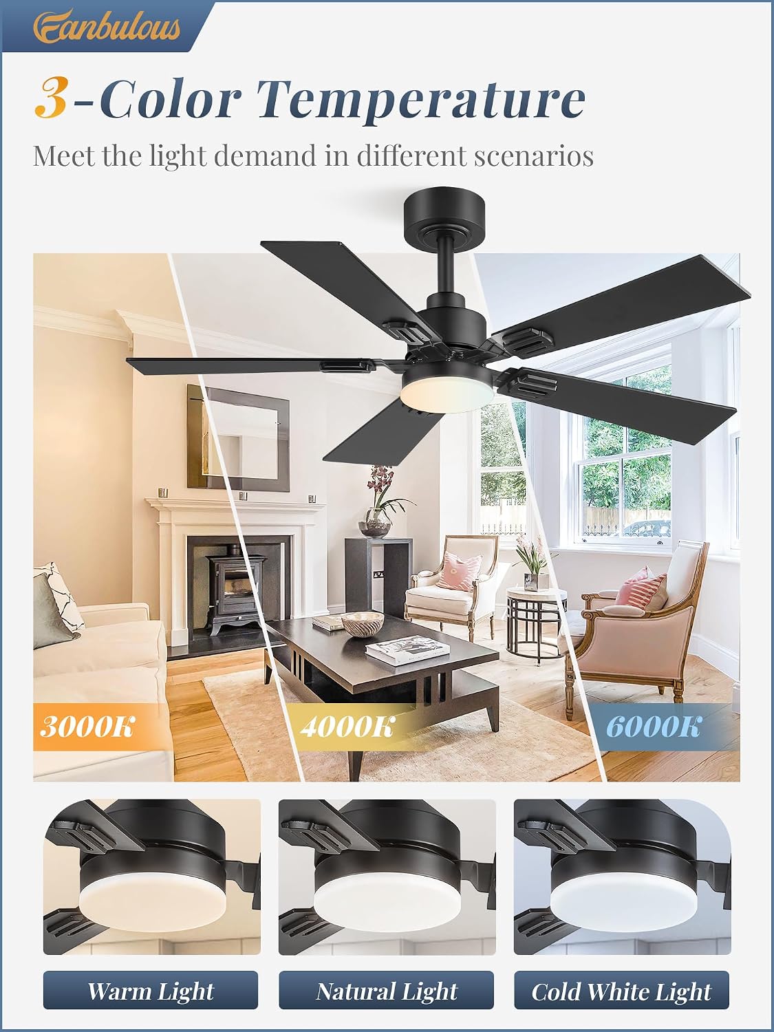 fanbulous 2 pack of 42 inch modern ceiling, close-up detail