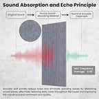 10 Pack Large Acoustic Panels, Sound Panels - Image 3