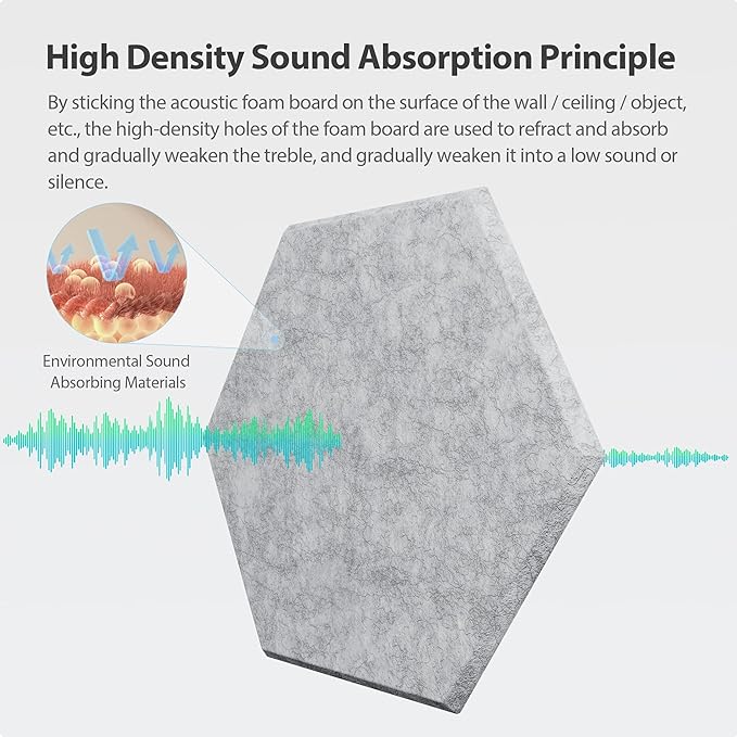 Amantech 12 Pack Acoustic Panels Self Adhesive Sound Proof Foam, High Density - Image 2