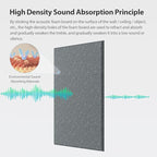 Amantech 12 Pack Acoustic Panels Self Adhesive Sound Proof Foam, High Density - Image 2