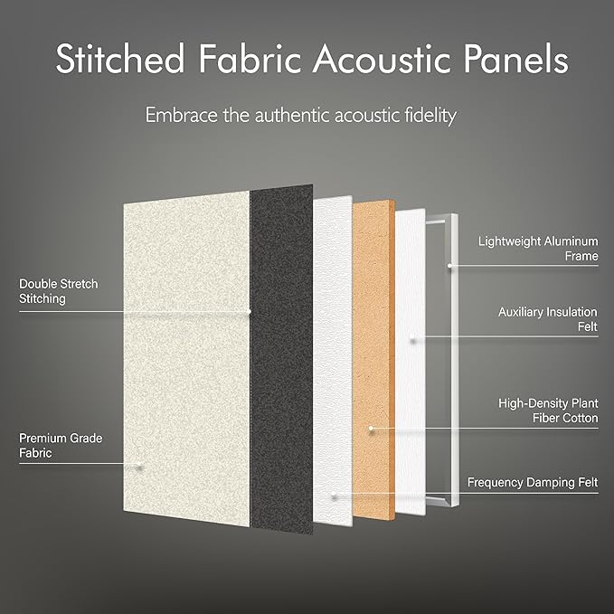 Soon Global 3-Pack Stitched Fabric Acoustic Panels Sound Absorbing, 3-Piece - Image 3