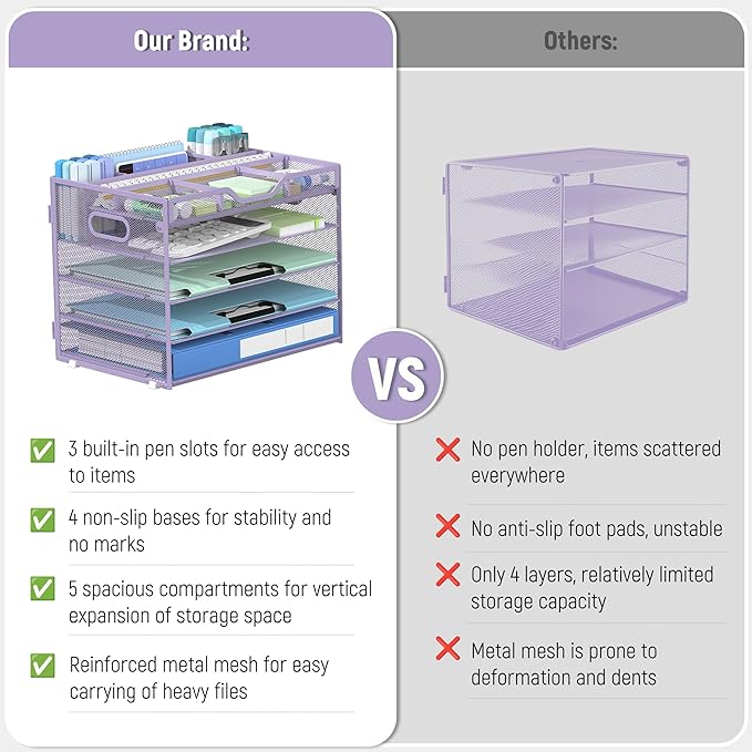 Docnest 5 Tier Mesh Desk Organizer- Letter Tray - Image 4