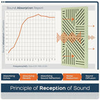 BUBOS 4 Pack Thickened Acoustic Panels, 23.6''x11.8'' Self-Adhesive Sound - Image 5