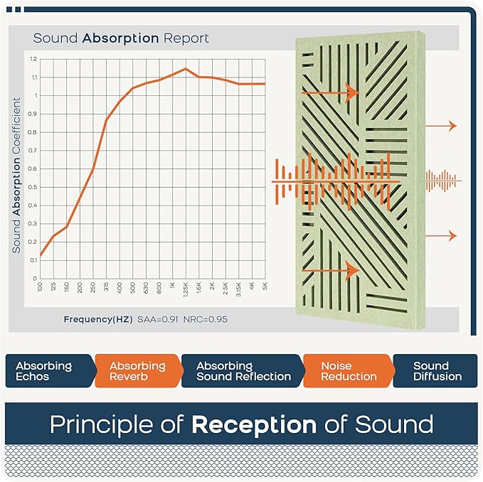 BUBOS 4 Pack Thickened Acoustic Panels, 23.6''x11.8'' Self-Adhesive Sound - Image 5