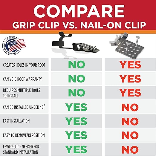 Grip Clip Roof Clips, Safe for Heat Tape, Electric Cable & Roof Heat Cable - Image 7