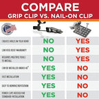 Grip Clip Roof Clips, Safe for Heat Tape, Electric Cable & Roof Heat Cable - Image 7