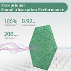 Hexagonal Acoustic Panels-12 Pack High-Density Sound Absorbing Panels - Image 2