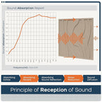 BUBOS Large Acoustic Panels, Self-adhesive Sound Absorbing Panels Decorative - Image 5