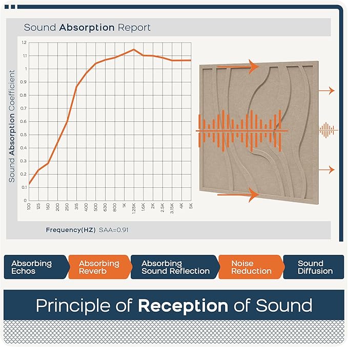 BUBOS Large Acoustic Panels, Self-adhesive Sound Absorbing Panels Decorative - Image 5