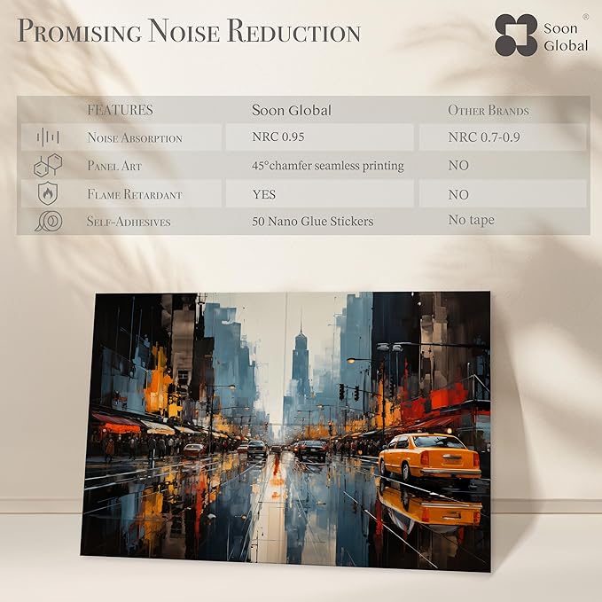 Soon Global 8-Pack Acoustic Panels, Soundproof Wall Panels, 48 X 32 Inches - Image 3