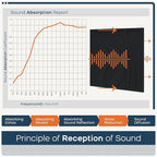BUBOS Large Acoustic Panels, Self-adhesive Sound Absorbing Panels Decorative - Image 5