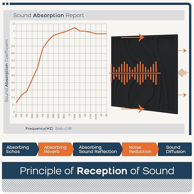 BUBOS Large Acoustic Panels, Self-adhesive Sound Absorbing Panels Decorative - Image 5