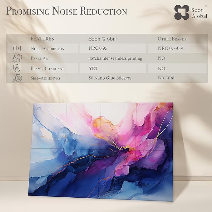 Soon Global 8-Pack Acoustic Panels, Soundproof Wall Panels, 48 X 32 Inches - Image 3