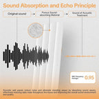 Tao.space 6 Pack Acoustic Panels 3D Wave Sound Proof Foam - Image 3