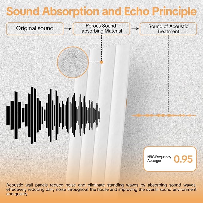 Tao.space 6 Pack Acoustic Panels 3D Wave Sound Proof Foam - Image 3