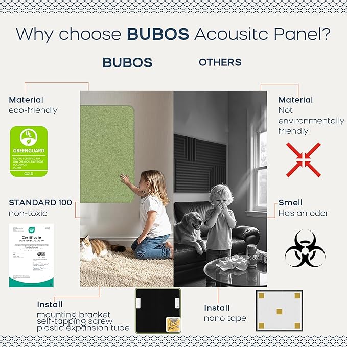 BUBOS 4 PCS Acoustic Panels, Fabric Soundproof Wall Panels, Self-adhesive Sound - Image 4