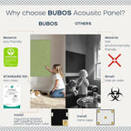 BUBOS 4 PCS Acoustic Panels, Fabric Soundproof Wall Panels, Self-adhesive Sound - Image 4