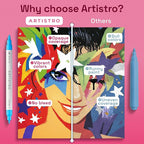 ARTISTRO 24 Acrylic Paint Markers - Image 6