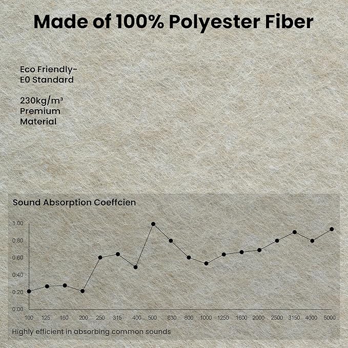 10 Pack Large Acoustic Panels, Sound Panels - Image 4